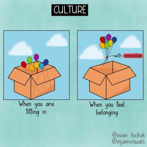 In the first picture, the proximity of the balloons is created by the confines of the box. This is a group who’s closeness is defined by the seating. They share neither direction nor connection. In the second picture, the balloons are connected. They are soaring together in the same direction. For me, this ribbon symbolizes 𝗦𝗵𝗮𝗿𝗲𝗱 𝗣𝘂𝗿𝗽𝗼𝘀𝗲: 𝘵𝘩𝘦 𝘪𝘯𝘵𝘦𝘳𝘴𝘦𝘤𝘵𝘪𝘰𝘯 𝘣𝘦𝘵𝘸𝘦𝘦𝘯 𝘊𝘰𝘯𝘯𝘦𝘤𝘵𝘪𝘰𝘯 𝘢𝘯𝘥 𝘈𝘭𝘪𝘨𝘯𝘮𝘦𝘯𝘵. I also imagine “process” in that connection as a collective “𝘵𝘩𝘪𝘴 𝘪𝘴 𝘩𝘰𝘸 𝘸𝘦 𝘥𝘰 𝘸𝘩𝘢𝘵 𝘸𝘦 𝘥𝘰. ”