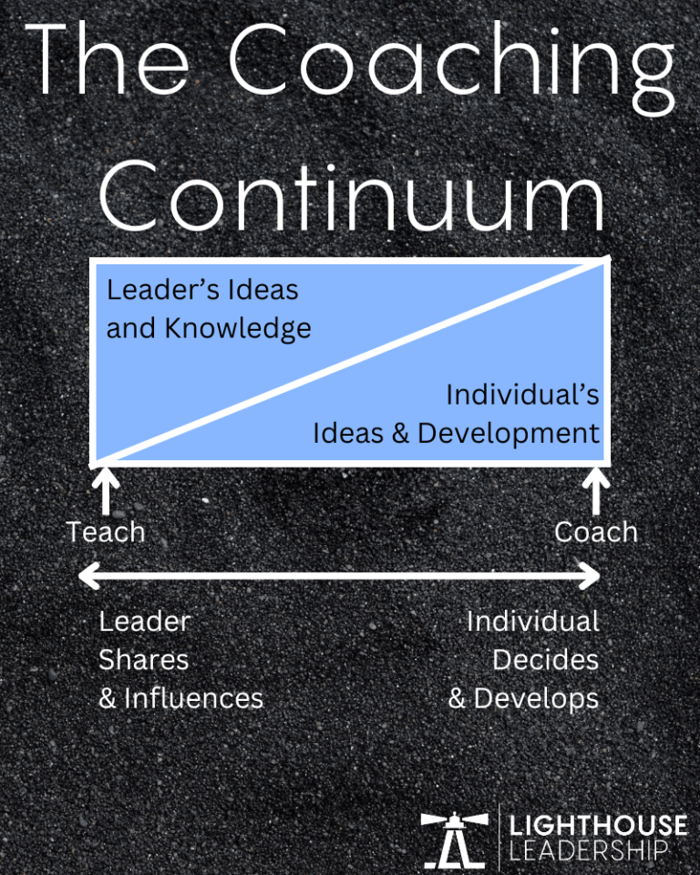 A Framework for Coaching » March 2025