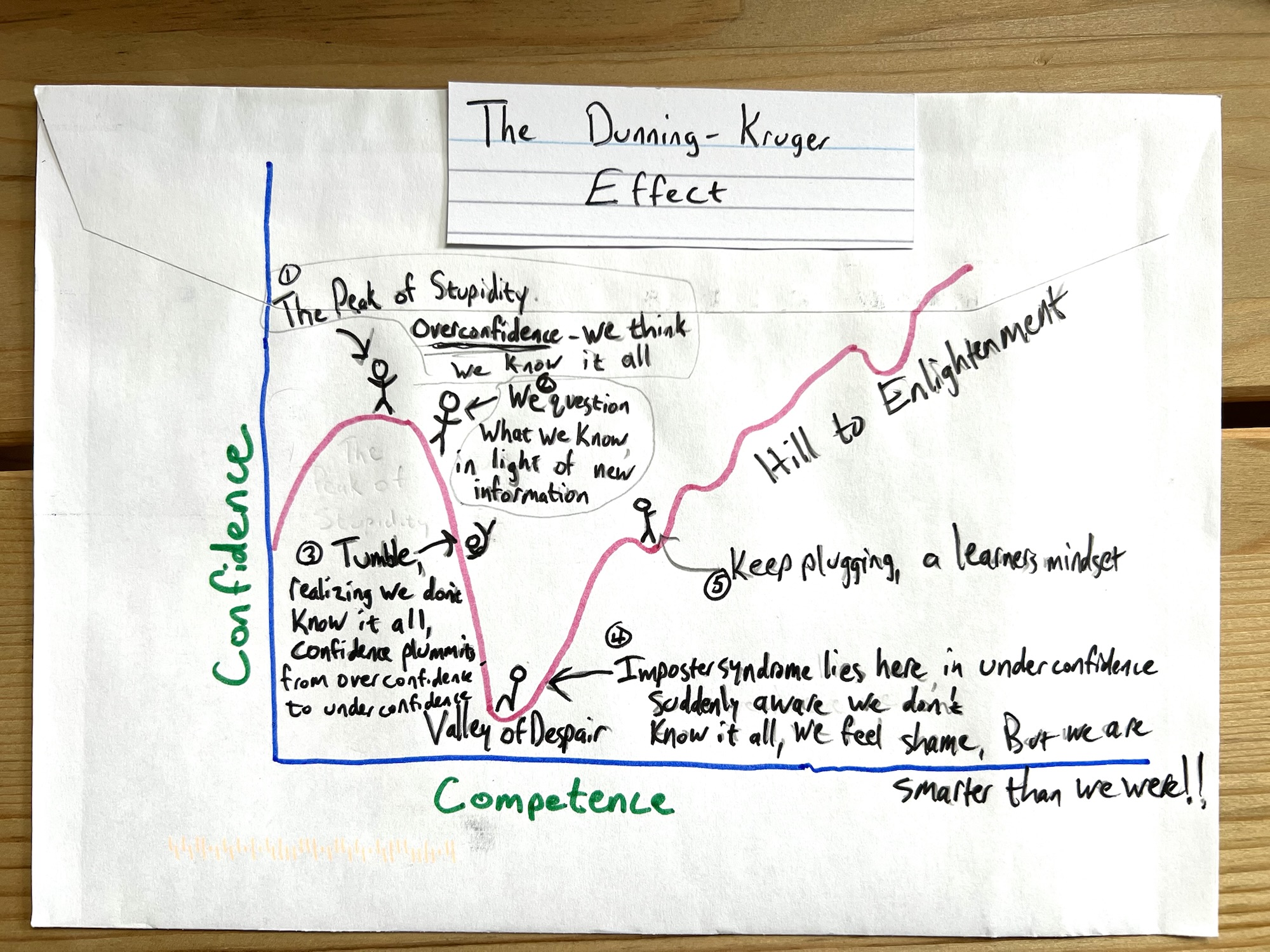 Despair Effect The Valley of Despair: The Dunning-Kruger Curve Explained