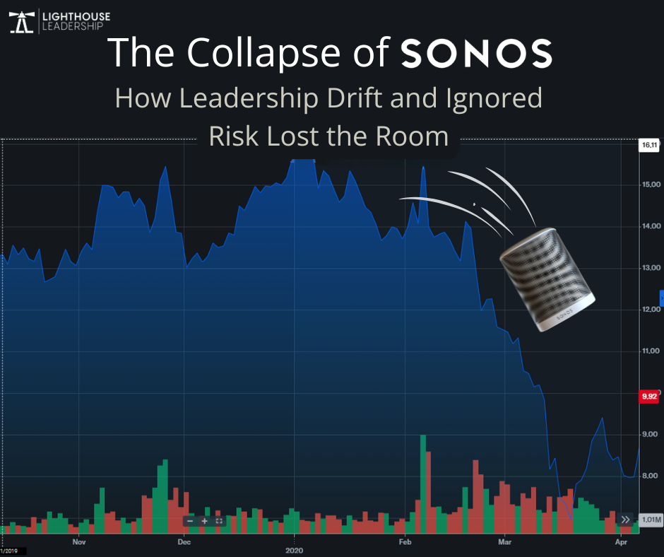 Chart showing Sonos stock collapse with falling speaker icon and title 'The Collapse of Sonos: How Leadership Drift and Ignored Risk Lost the Room'