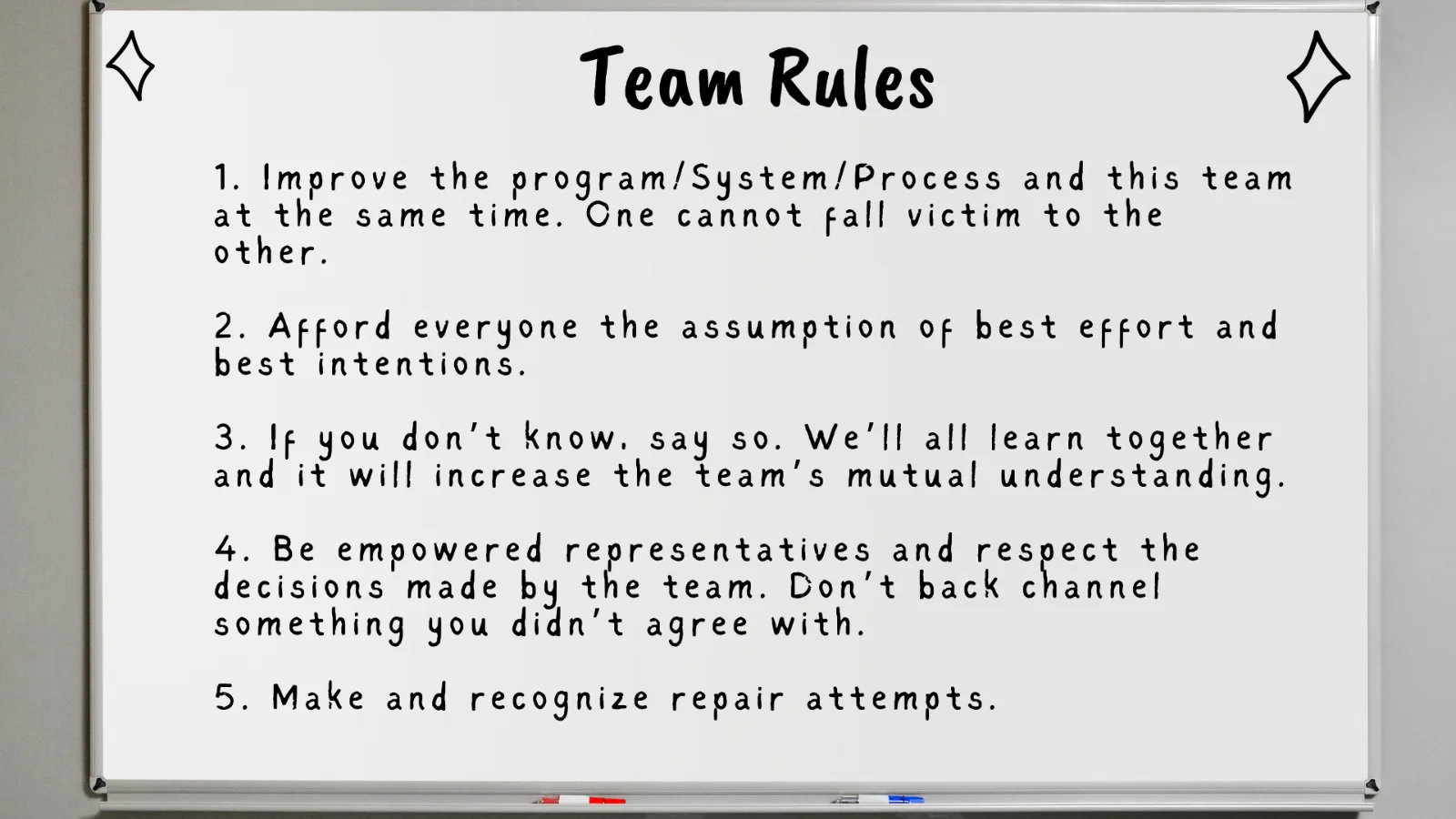 Saving a Team with Psychological Safety 5 Whiteboard notes on defining psychological safety for the team